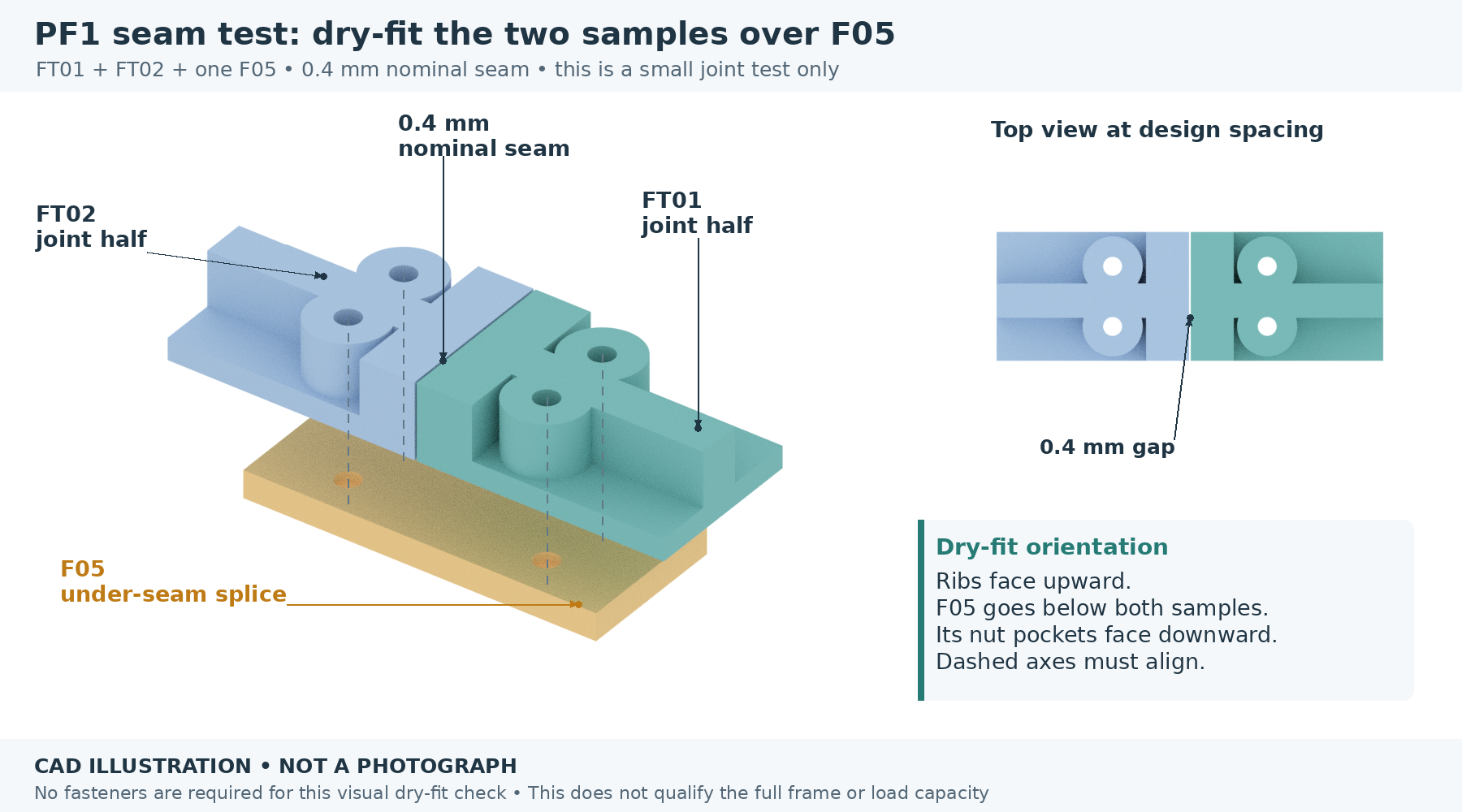 Actual source-derived sample halves above the real F05 splice. This is the three-piece dry-fit, not a completed base quarter.