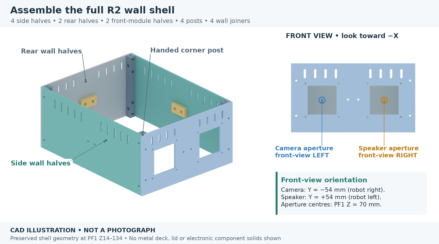 Current R2 wall and post geometry. The four-tile lid is assembled separately in Step 06; front accessories and PF1 frame have their own steps.